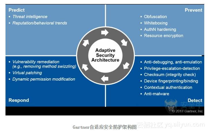 ppdr模型 信息安全 csdn