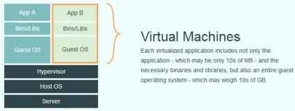 第一口docker的感觉——基本知识