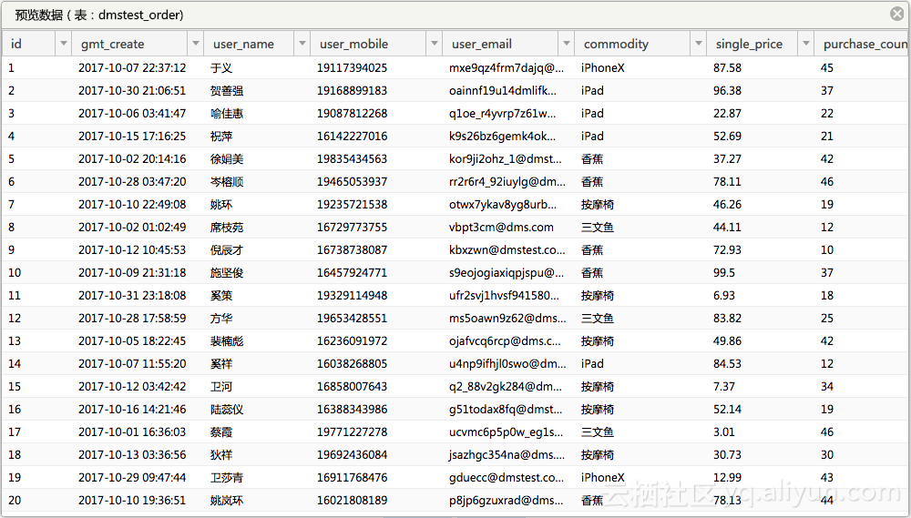 数据管理dms重磅发布:测试数据构建,不仅仅是姓名,邮箱,手机号