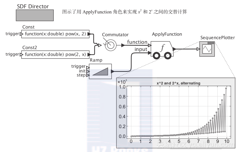 华章计算机 博客 正文  arrayaccumulate将输入数组附加于上一数组