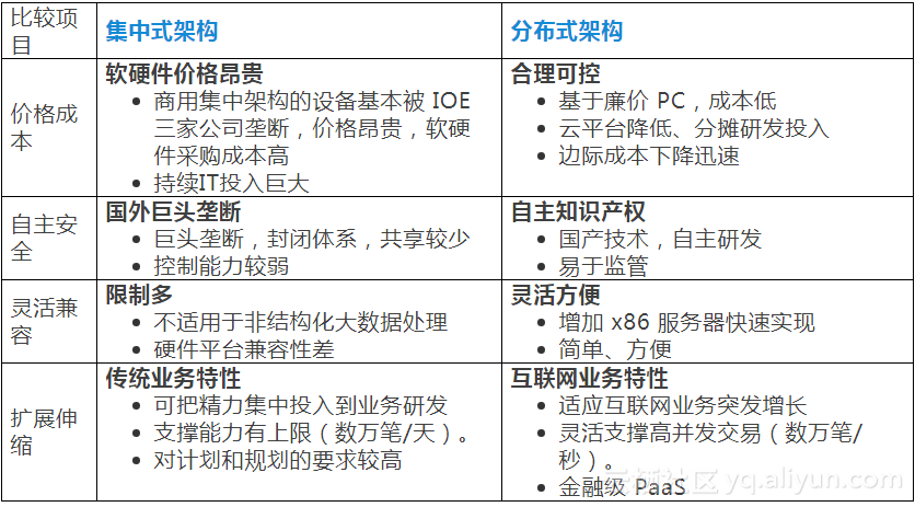 架构选型必读集中式与分布式全方位优劣对比