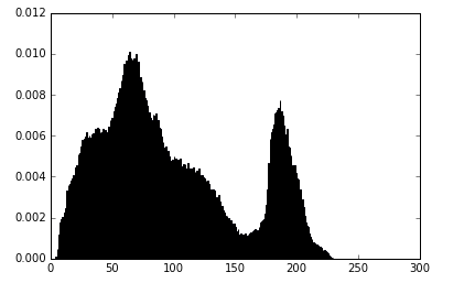 灰度图像亮度调整tensorflow csdn