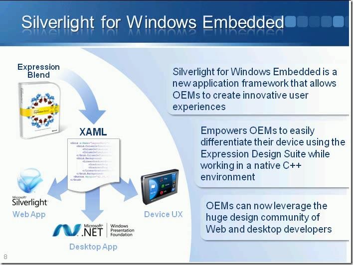 应用回归方法进行数据统计分析的研究论文_ba楼宇自控系统及其应用_wince6.0应用软件