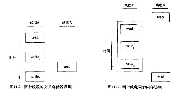 多线程死锁的伪代码_c++线程死锁_线程 死锁