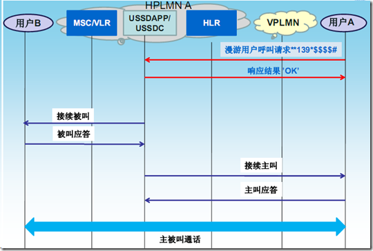  okcc呼叫中心出站呼叫系统的官方网站：呼叫中心系统多少钱