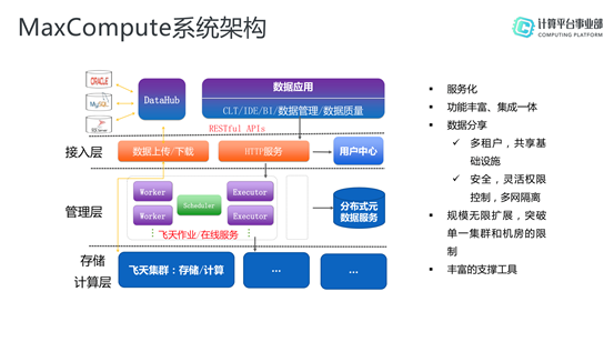 如何解析基于Serverless的高可用大数据服务MaxCompute