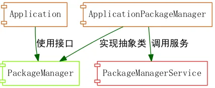 package_manager_gv