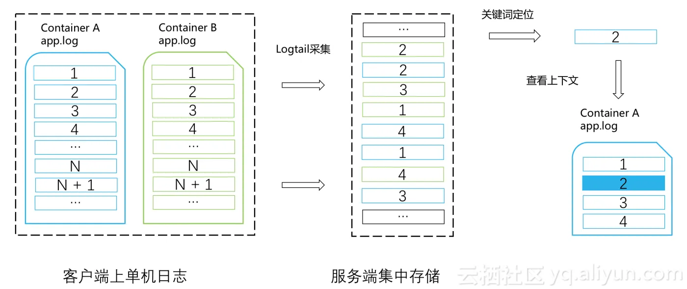 log_context_view