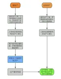 ECS服务器过户步骤及流程示例