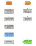 ECS服务器过户步骤及流程示例