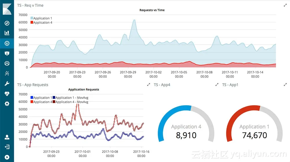 kibana_timeseries