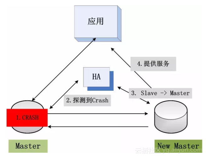 数据一致性-分区可用性-性能—多副本强同步数据库系统实现之我见
