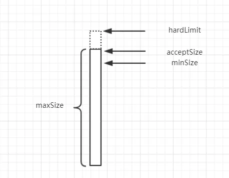 blockcache_LRU_maxsize