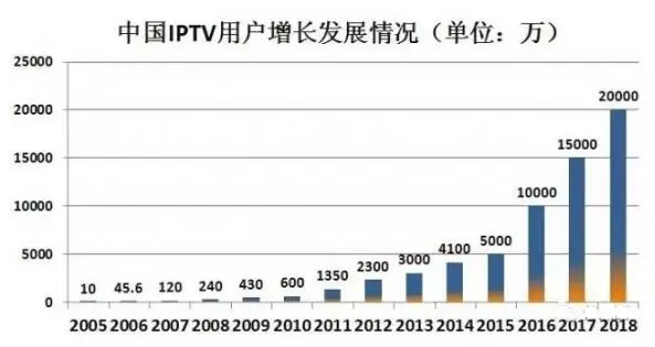 IPTV_