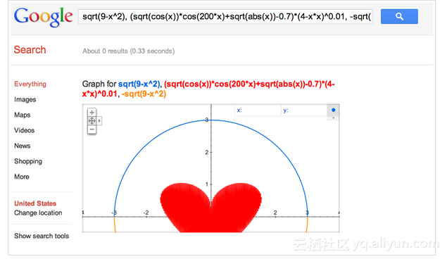 Abs x 2. (Sqrt(cos(x))*cos(500*x)+sqrt(ABS(X))-0,4)*(3-X*X)^0.1 график. Sqrt(ABS(X)). (Sqrt(cos(x))*cos(200*x)+sqrt(ABS(X))-0.4)*(4-X*X)^0.1. Sqrt( cos( x))* cos( 75* x)+ sqrt( ABS( X))- 0.7* (4- X* X)^ 0.2.