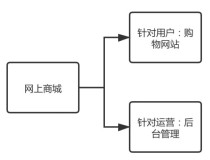 浅谈微前端在滴滴车服中的应用实践