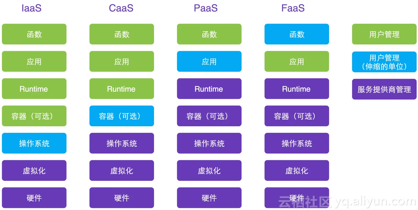 xaas_comparison