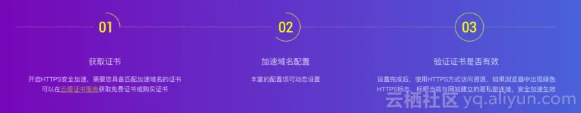 CDN HTTPS安全加速解决方案发布，价格下调50%