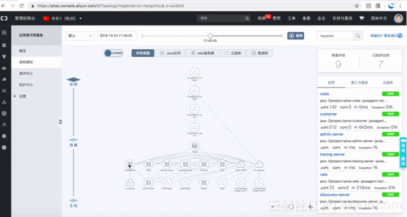 如何在實(shí)現(xiàn)微服務(wù)系統(tǒng)下的架構(gòu)可視化