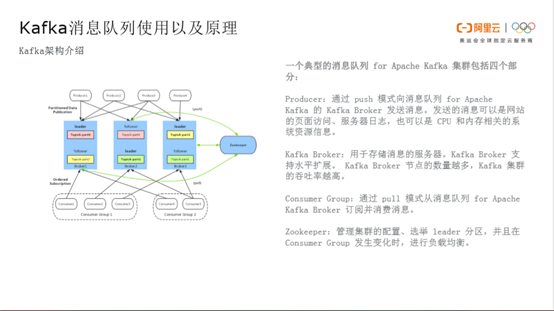 Kafka数据如何同步至MaxCompute