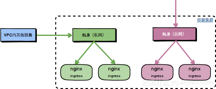 multi_ingress_controller