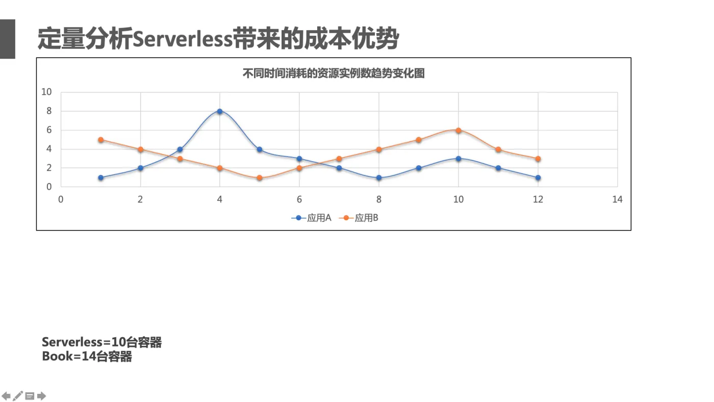 _Serverless_11