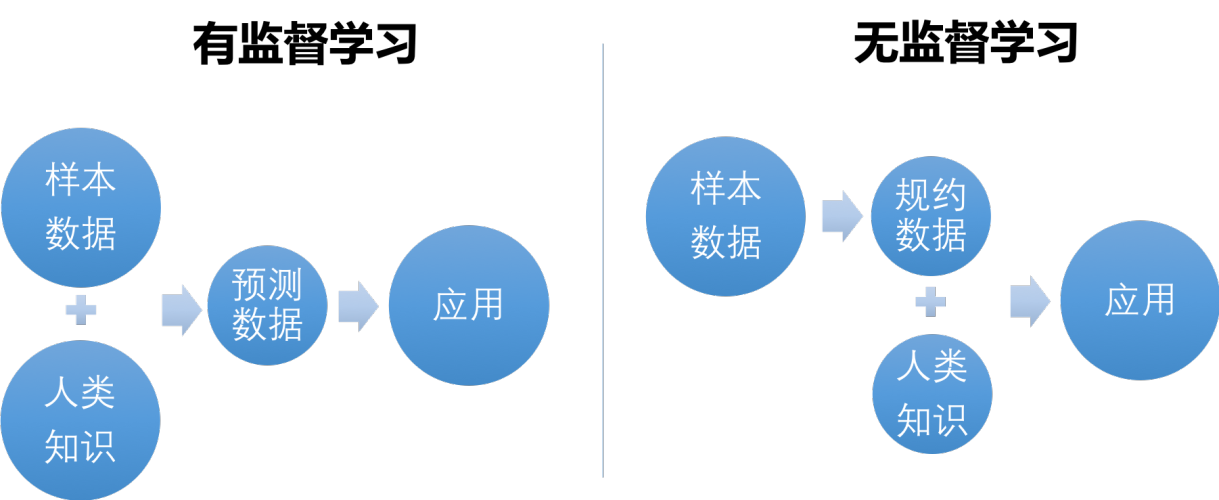 fenfeng.zip_人工智能