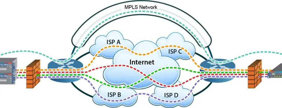 SD_WAN_vs_MPLS_1