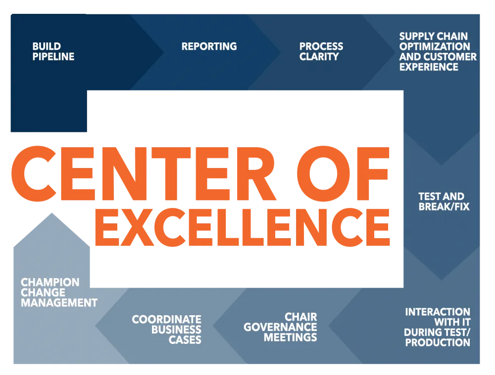 CENTER_OF_EXCELLENCE_RPA_e1550508001176