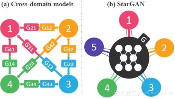 0a4ba4cfa571179db1883fcc228a7bbeee4a9360