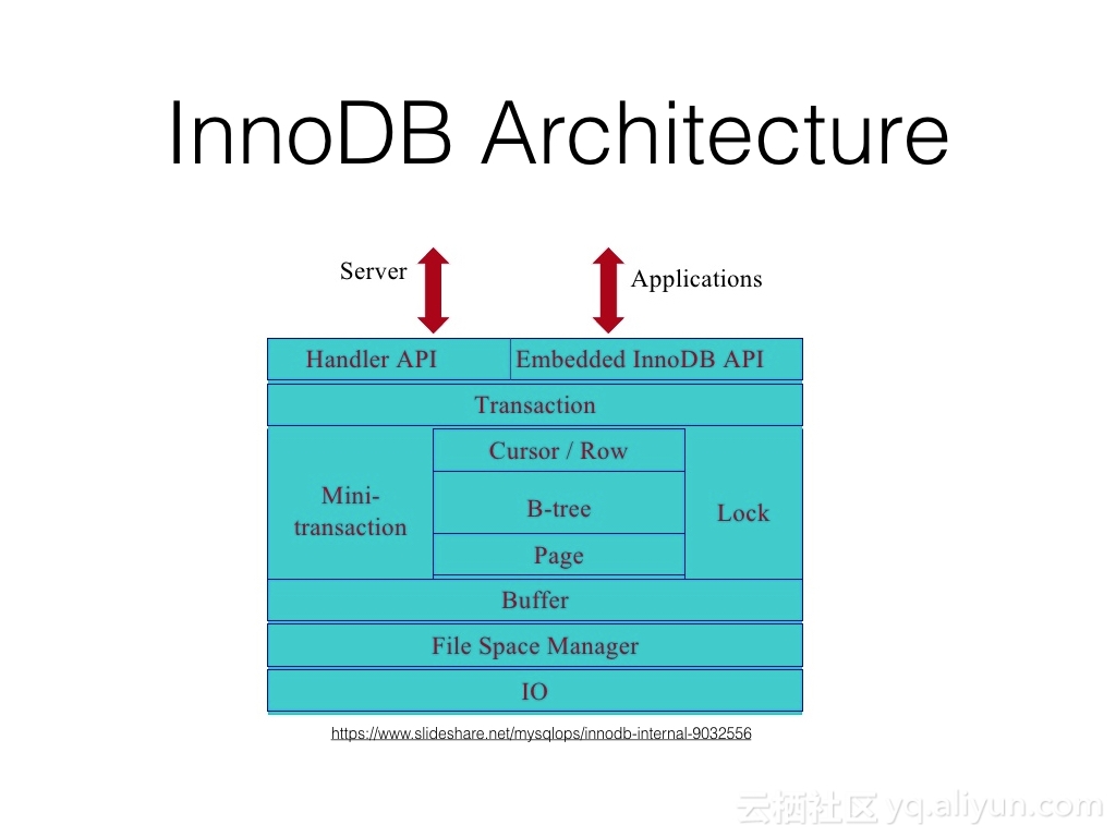InnoDB_introduction_005_jpeg
