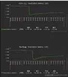 记一次Linux系统内存占用较高得排查