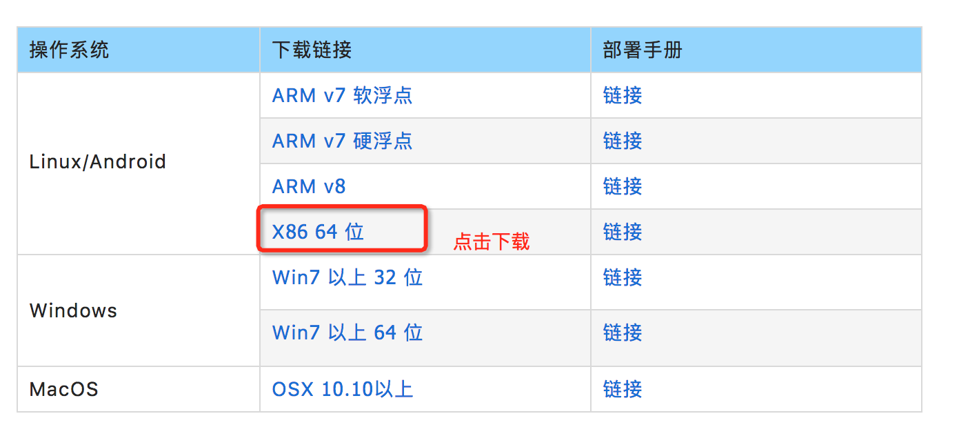 IoT边缘计算助力企业零改造实现远程运维