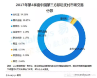 5月7日云栖精选夜读丨如何用阿里云快速构建游戏发行技术体系