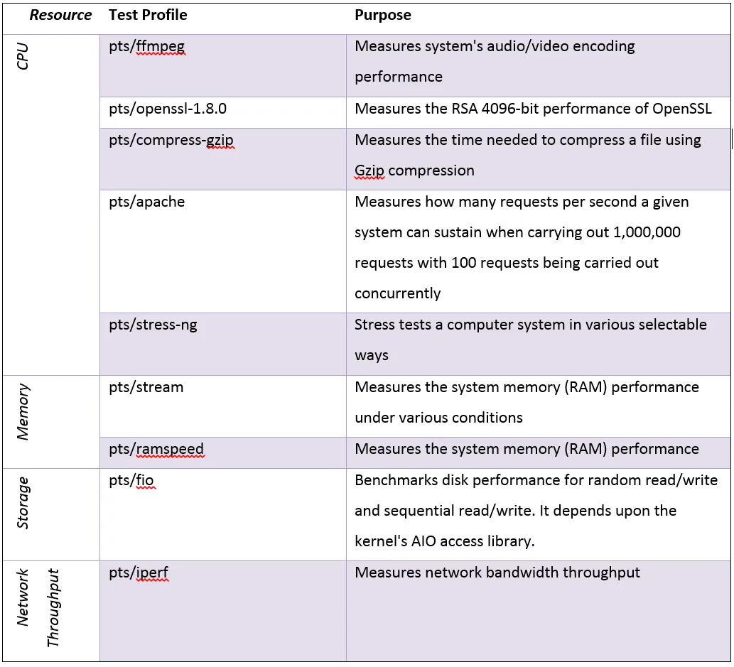 table4