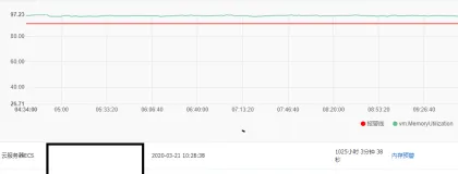 GitLab内存占用过高的解决方法
