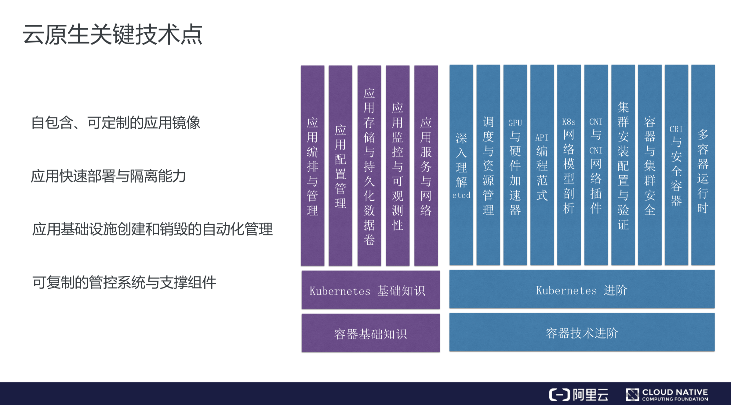 CNCF官方大使張磊：什么是云原生？