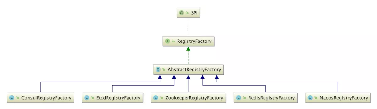 RegistryFactory