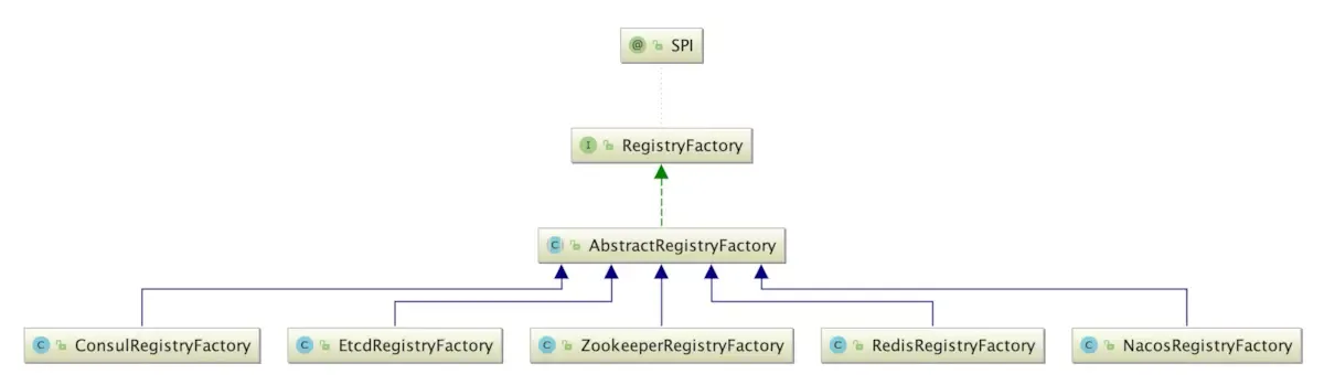 RegistryFactory