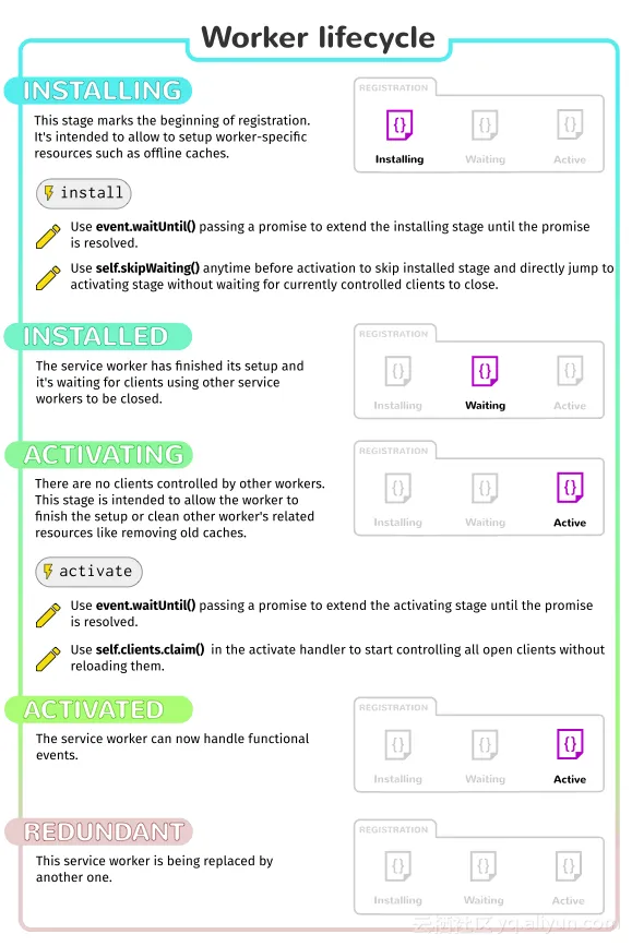 sw_lifecycle