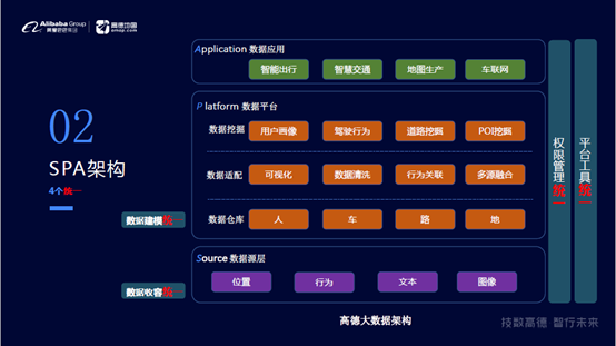 MaxCompute在高德大数据上的应用是怎样的