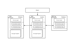 确保数据零丢失!阿里云数据库RDS for MySQL 三节点企业版正式商用