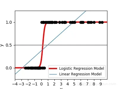 machine_learning_4