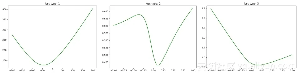 ai_loss_linear_rmse_logistic_rmse_log