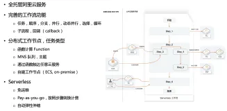 Serverless 工作流适用场景及最佳实践