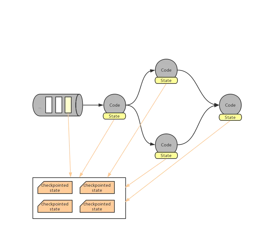 flink_checkpoint_save