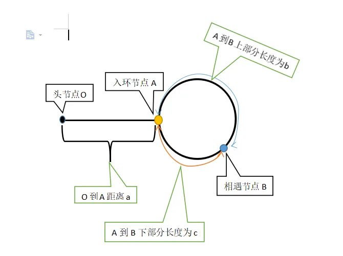 142_LinkedListCycleII