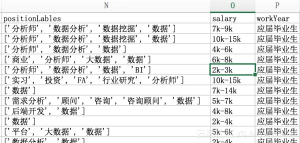 七周成为数据分析师Excel实战篇