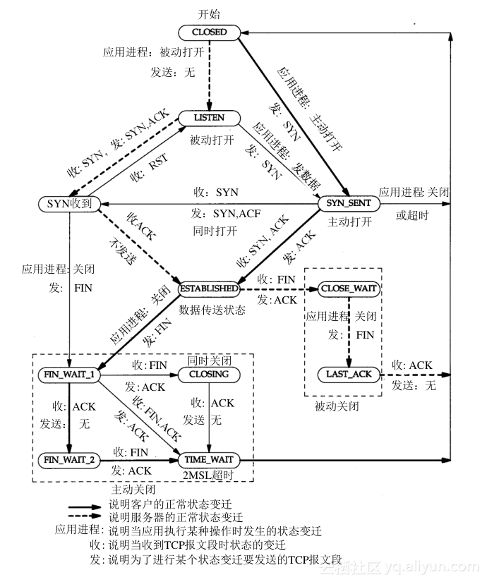 tcp_diagram