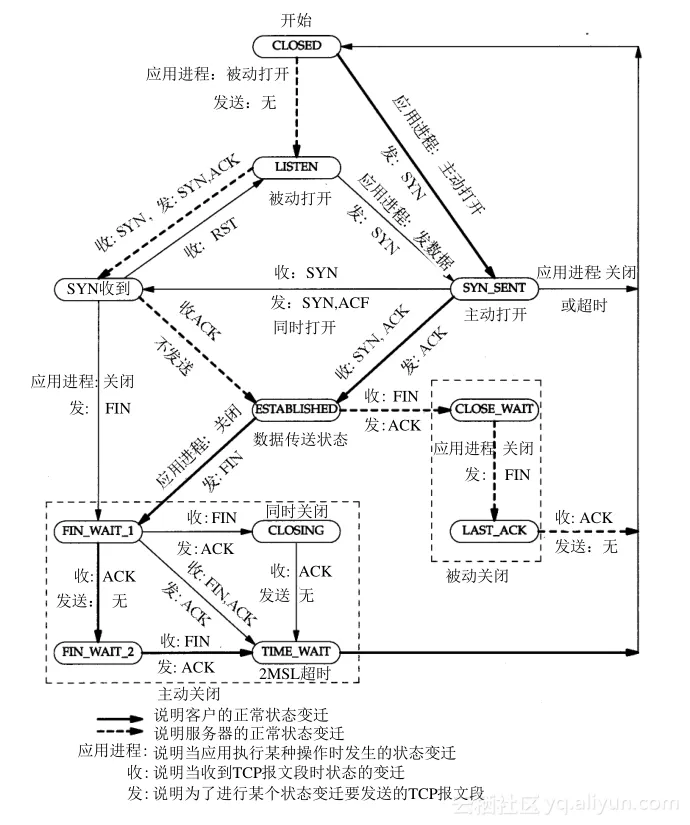 tcp_diagram